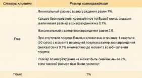 Обзор популярных партнерских