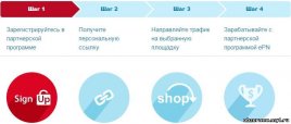 партнерские программы