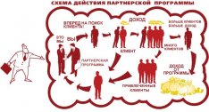 Партнерская программа