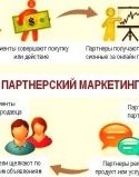 Как работает партнерский маркетинг