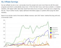 показатели заработка (микростоки)