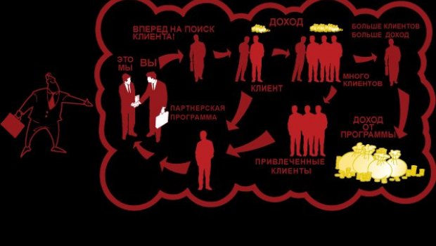 Best Partnerships Without Investment