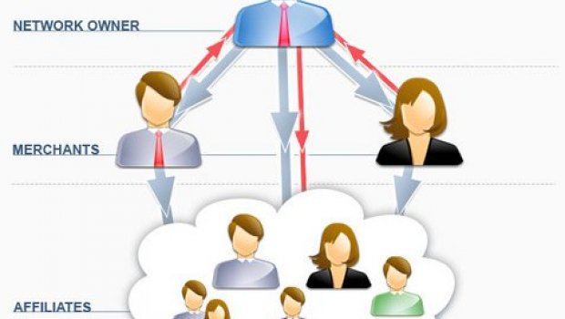 Partnership Programme Crisis Free Of Charge