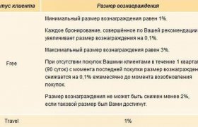 Internet Service Partnerships