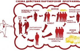 Partnership Programmes Of The Reference System