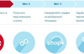 Internet Partnership Projects